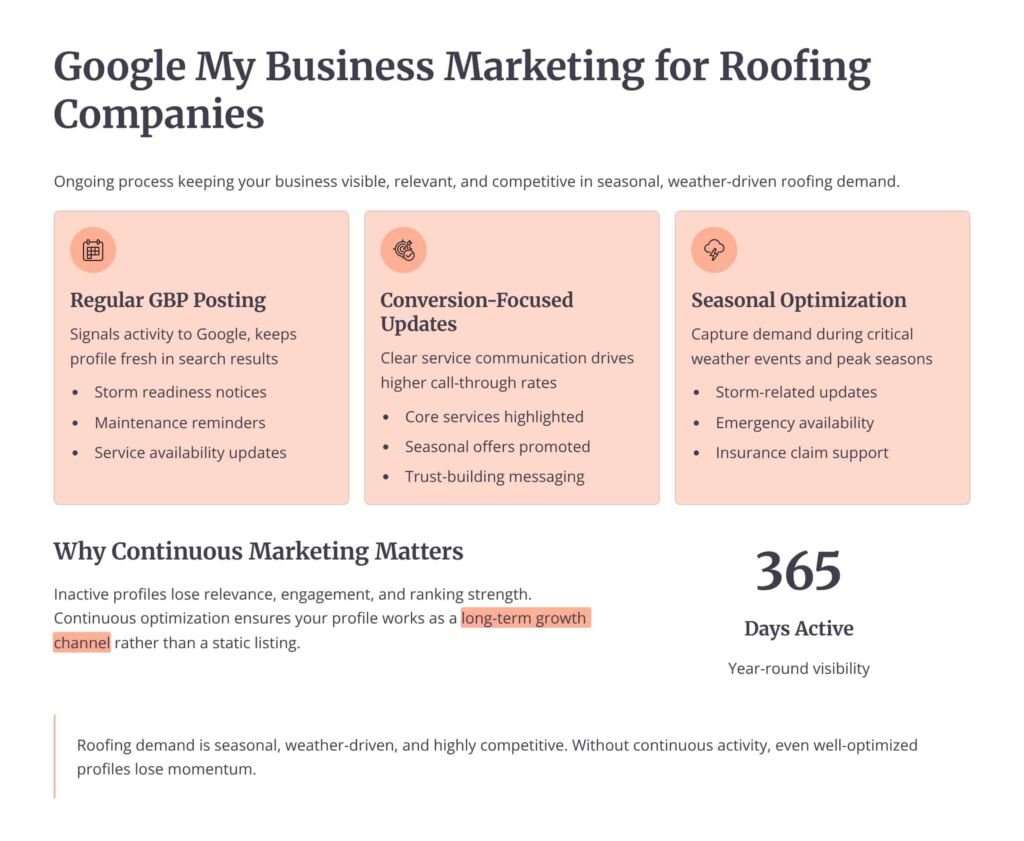Google My Business Marketing for Roofing Companies